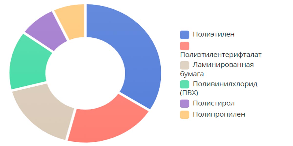 Схема полимерных отходов